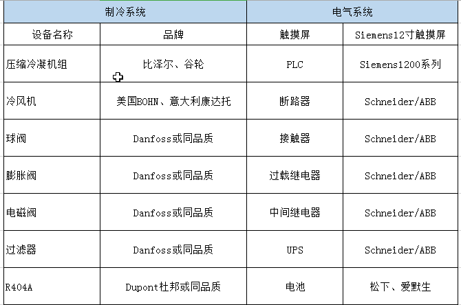 兰州生物制品研究所病毒疫苗冷库制冷设备介绍