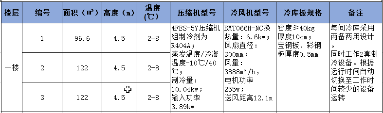 一楼1-3号冷库制冷设备配置清单