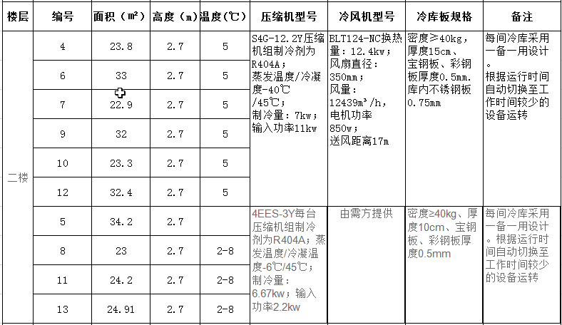 二楼4-13号冷库制冷设备配置清单