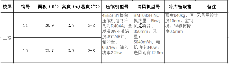 三楼4-13号冷库制冷设备配置清单