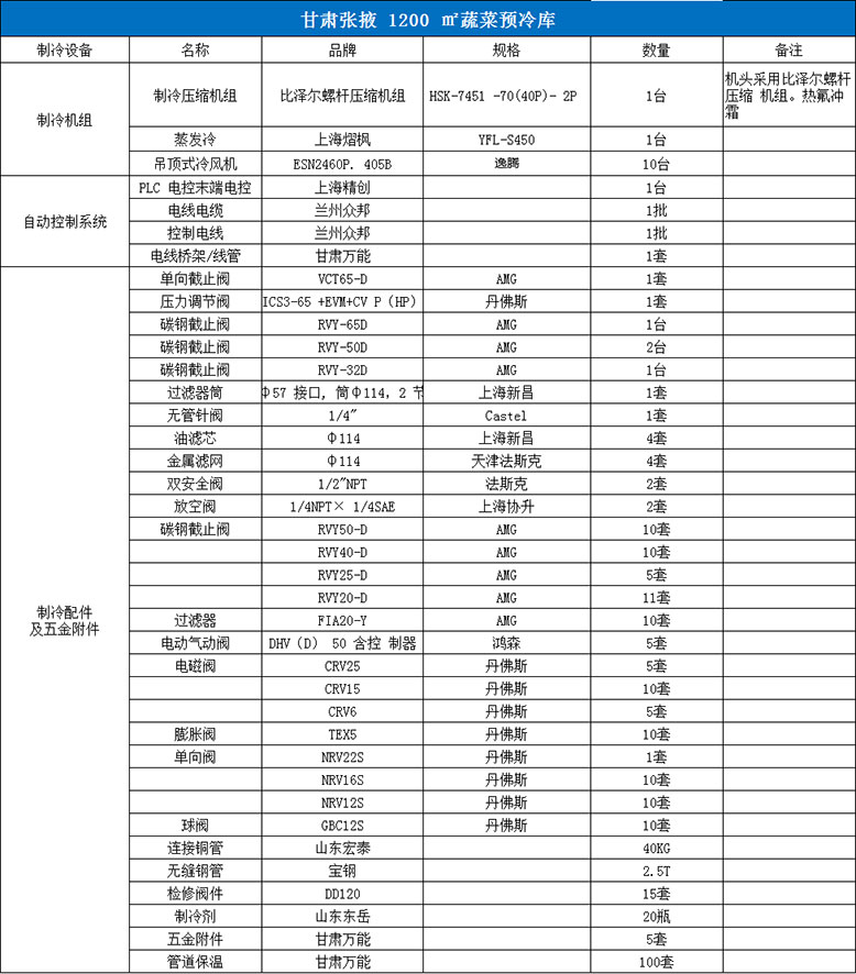 甘肃张掖蔬菜预冷库制冷设备清单