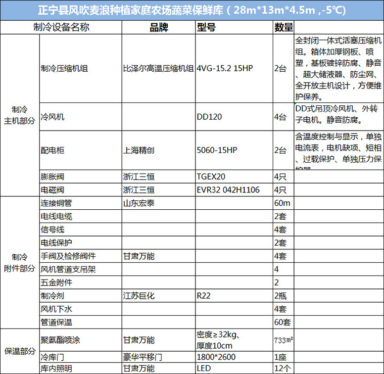 甘肃庆阳正宁县家庭农场360平方米保鲜冷库制冷设备清单