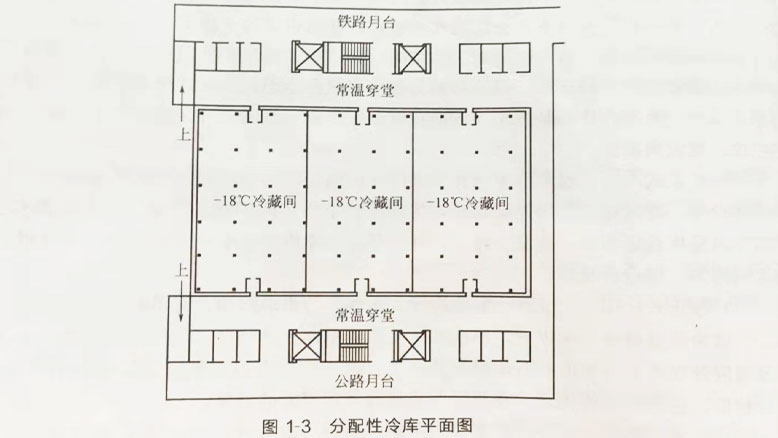 分配性冷库平面布置图