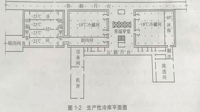 生产性冷库平面布置图