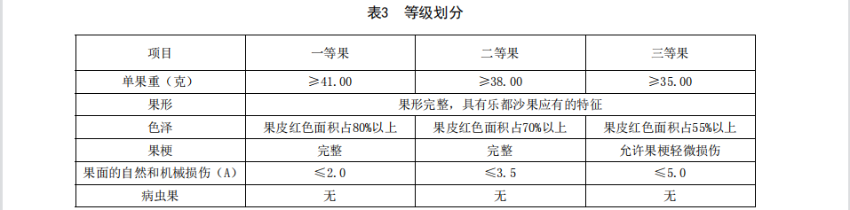 沙果入冷库前的分级标准1