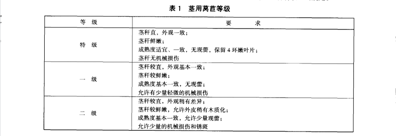 莴苣放冷库前等级标准