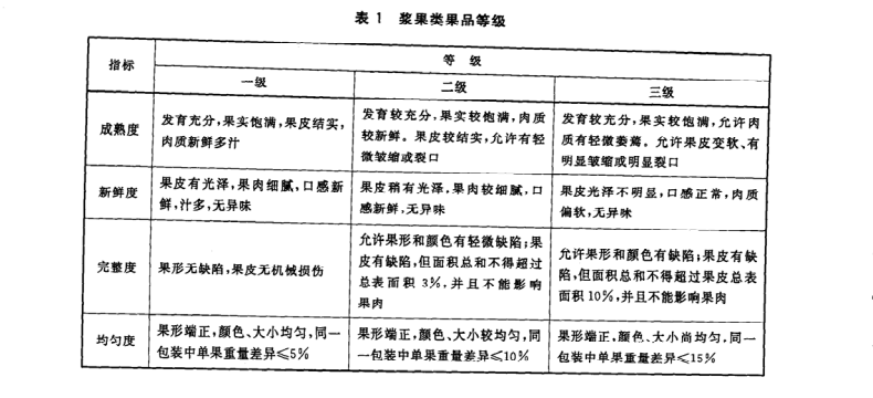 桑葚放冷库前分级标准