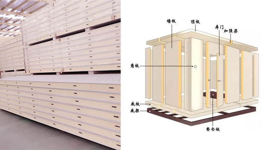 聚氨酯冷库板简介