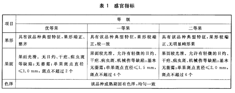 柠檬放冷库前分级标准