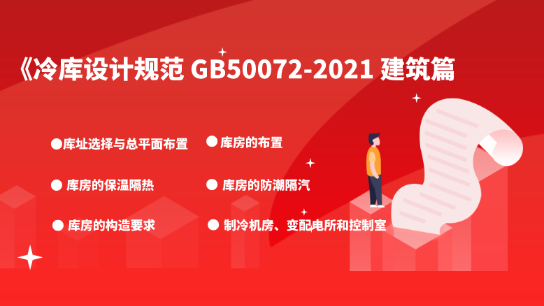 万博娱乐平台电脑版
规范GB50072-2021建筑篇