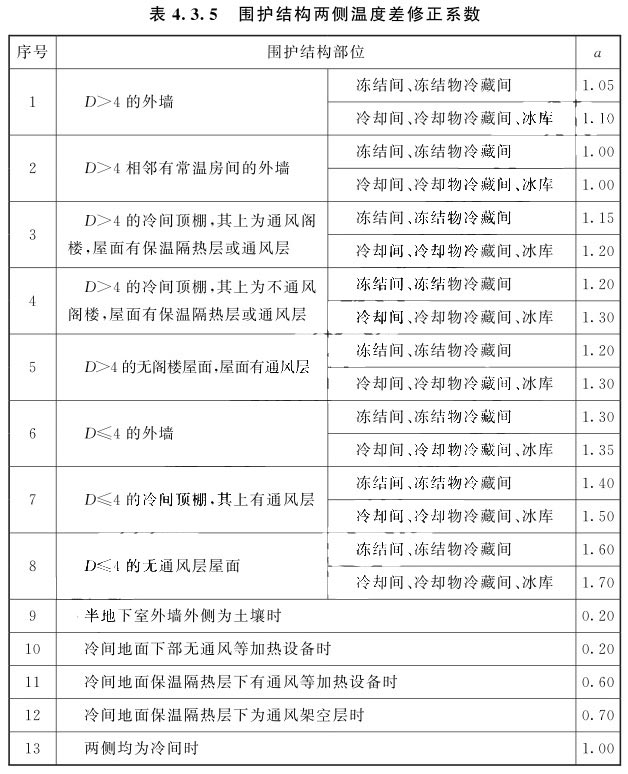 围护结构两侧温度差修正系数