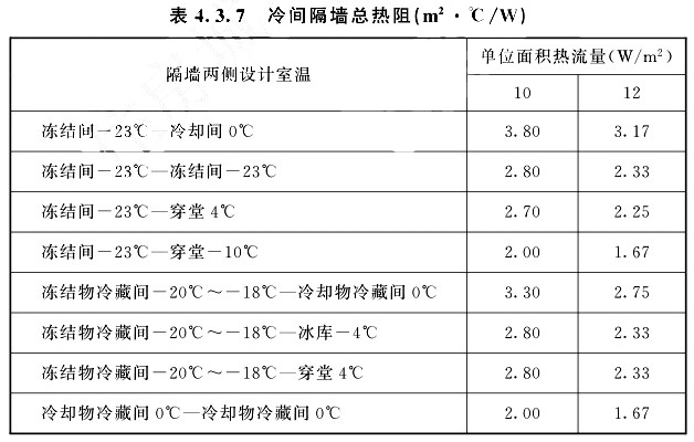 冷间隔墙总热阻