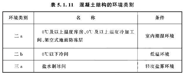 冷间混凝土结构的环境类别