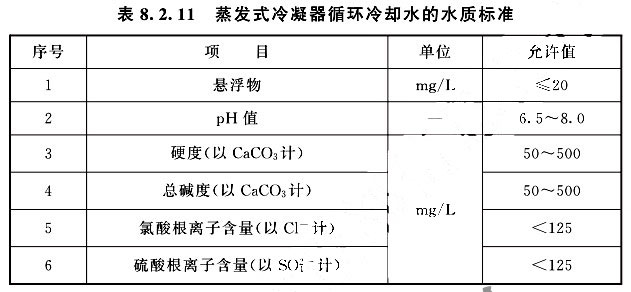 蒸发式冷凝器循环冷却水运行水质标准