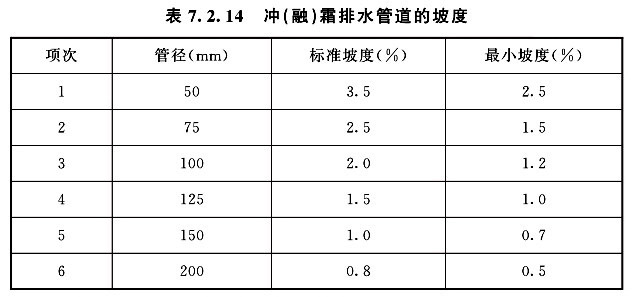 冲（溶）霜排水管道的坡度