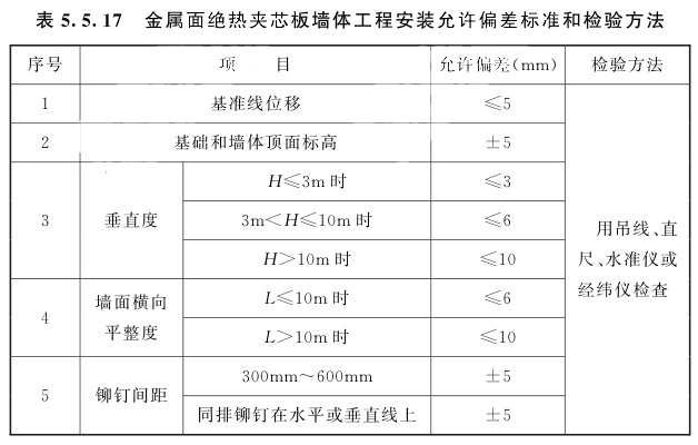 金属面绝热夹芯板墙体工程安装允许偏差标准和检验方法