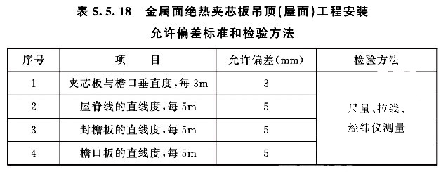 金属面绝热夹芯板吊顶（屋面）工程安装允许偏差标准和检验方法