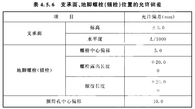 支撑面、地脚螺栓（锚栓）位置的允许偏差