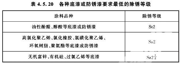 各种底漆或防锈漆要求最低的除锈等级