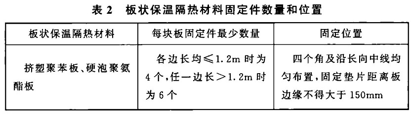 板状保温隔热材料固定件数量和位置