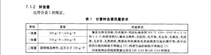 鲜食红薯放冷库前分级标准