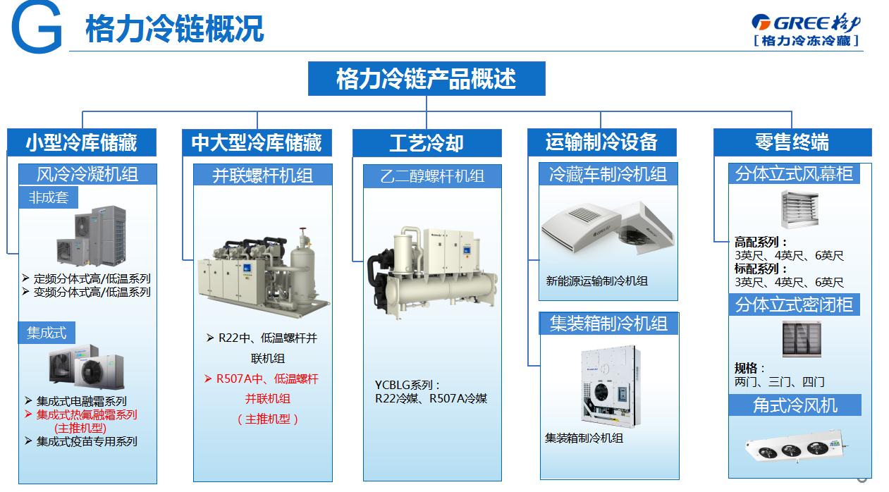 格力热氟融霜成套机组