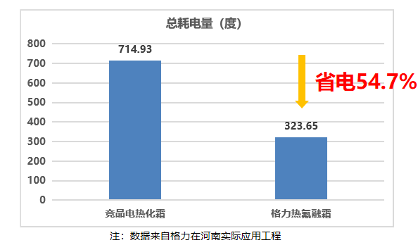 格力成套机组