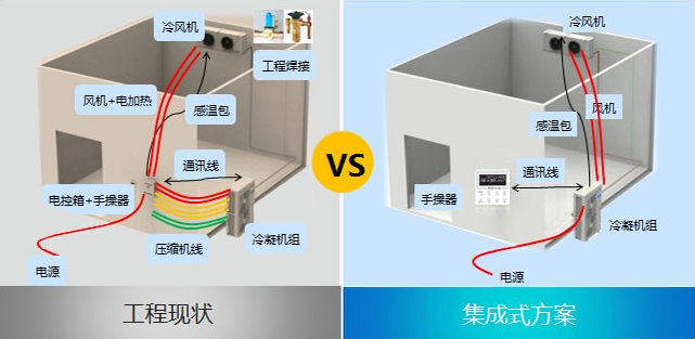 格力成套机组