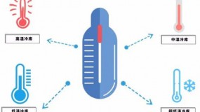 从施工到运行，冷库建设的注意事项大全